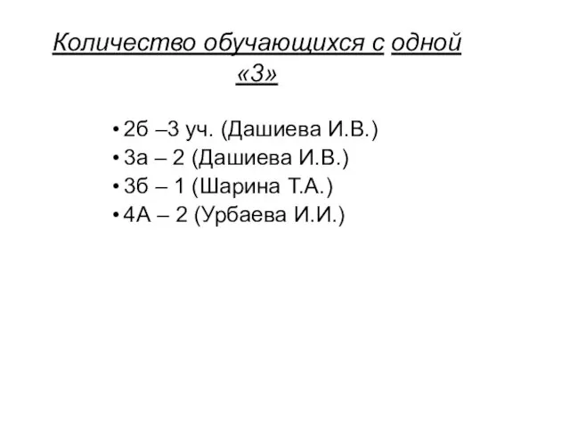 Количество обучающихся с одной «3» 2б –3 уч. (Дашиева И.В.) 3а –