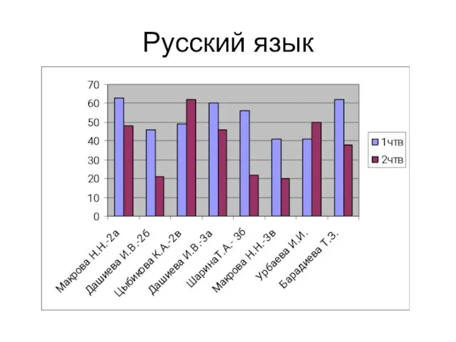 Русский язык