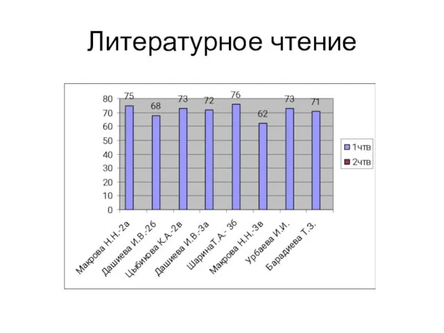 Литературное чтение