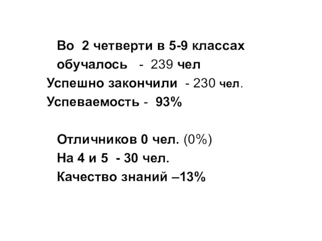 Во 2 четверти в 5-9 классах обучалось - 239 чел Успешно закончили