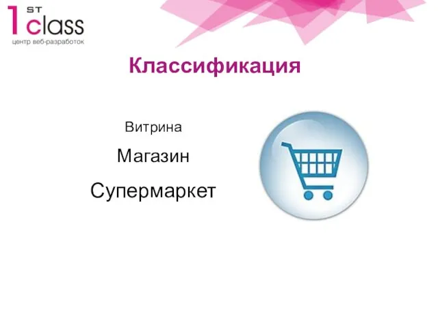 Классификация Витрина Магазин Супермаркет