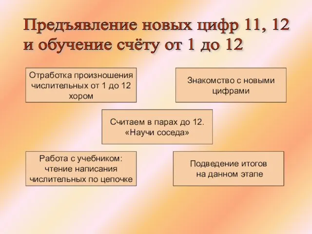 Предъявление новых цифр 11, 12 и обучение счёту от 1 до 12