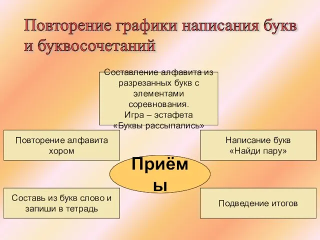 Написание букв «Найди пару» Повторение графики написания букв и буквосочетаний Повторение алфавита