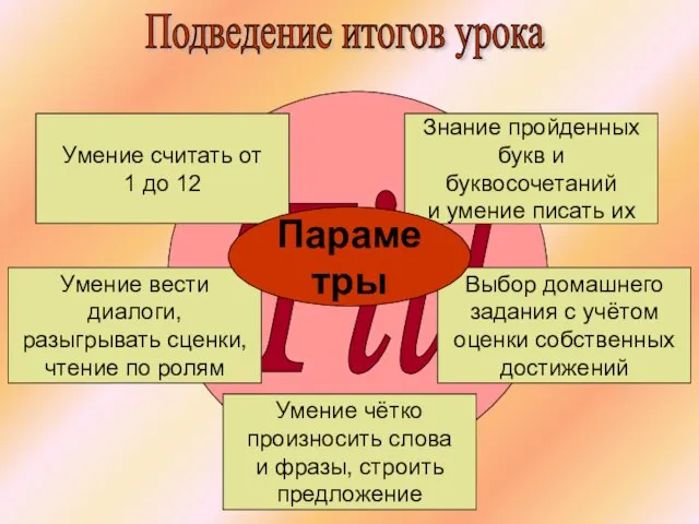 Подведение итогов урока Till Знание пройденных букв и буквосочетаний и умение писать