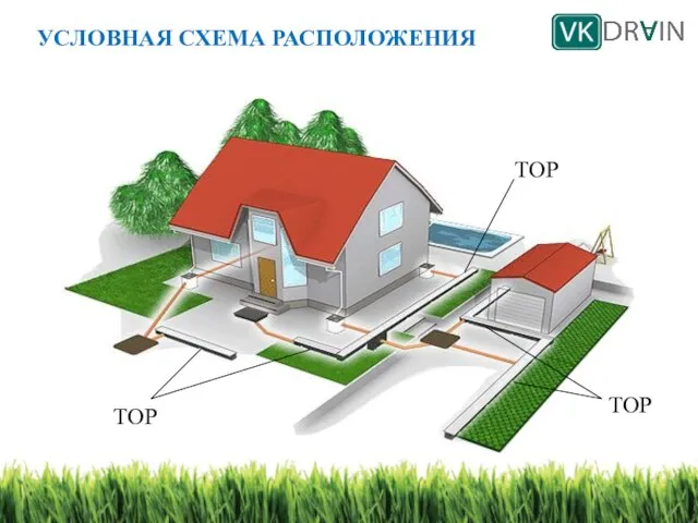 TOP TOP TOP УСЛОВНАЯ СХЕМА РАСПОЛОЖЕНИЯ