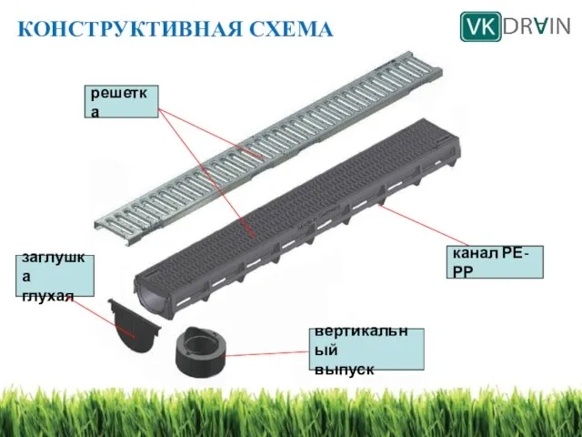 КОНСТРУКТИВНАЯ СХЕМА решетка канал РЕ-РР заглушка глухая вертикальный выпуск