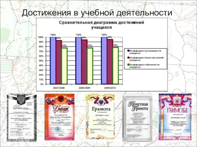 Достижения в учебной деятельности