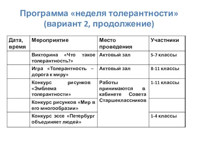 Программа «неделя толерантности» (вариант 2, продолжение)