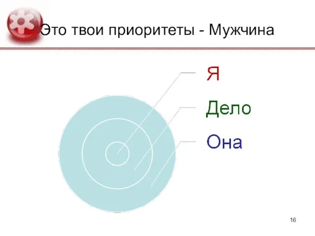 Это твои приоритеты - Мужчина