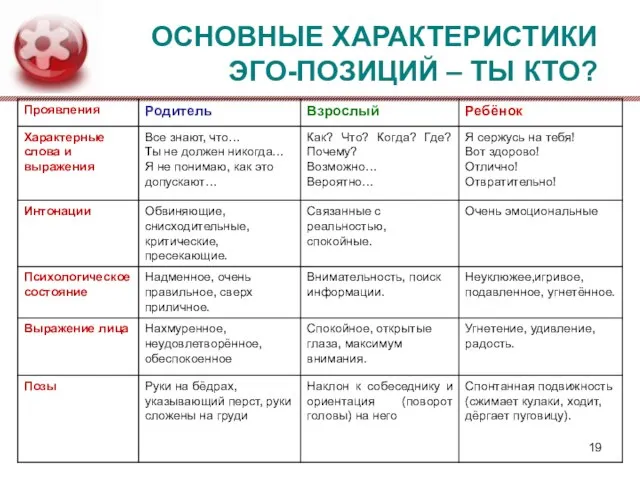 ОСНОВНЫЕ ХАРАКТЕРИСТИКИ ЭГО-ПОЗИЦИЙ – ТЫ КТО?