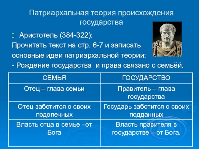 Патриархальная теория происхождения государства Аристотель (384-322): Прочитать текст на стр. 6-7 и