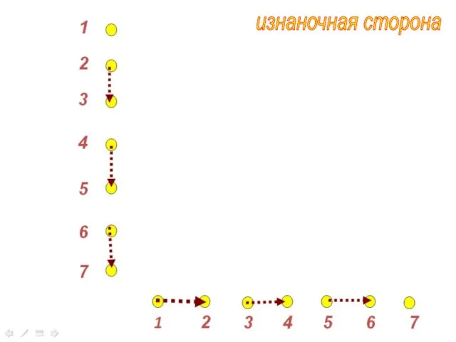 лицевая сторона 1 2 3 4 5 6 7 1 2 3