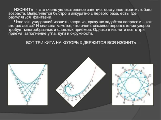 ИЗОНИТЬ - это очень увлекательное занятие, доступное людям любого возраста. Выполняется быстро