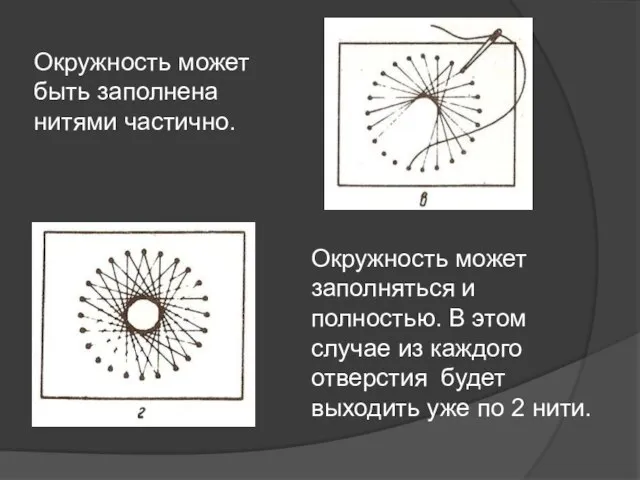 Окружность может быть заполнена нитями частично. Окружность может заполняться и полностью. В