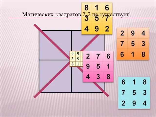 Магических квадратов 2*2 не существует!