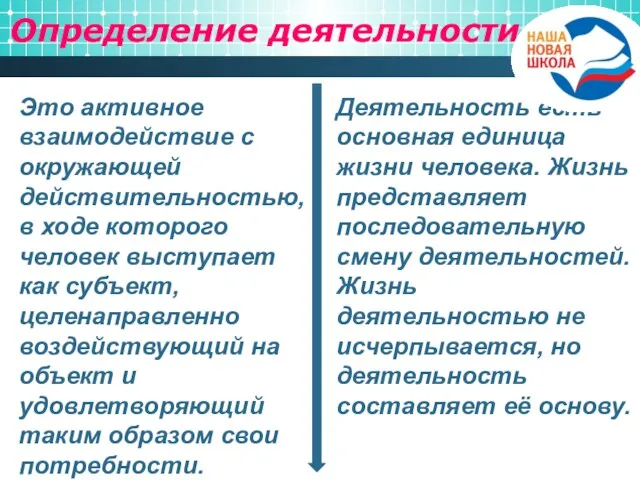 Определение деятельности Это активное взаимодействие с окружающей действительностью, в ходе которого человек