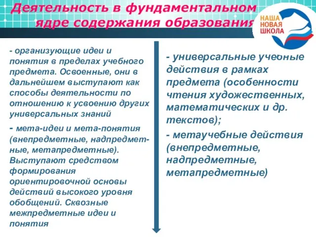 Деятельность в фундаментальном ядре содержания образования - организующие идеи и понятия в