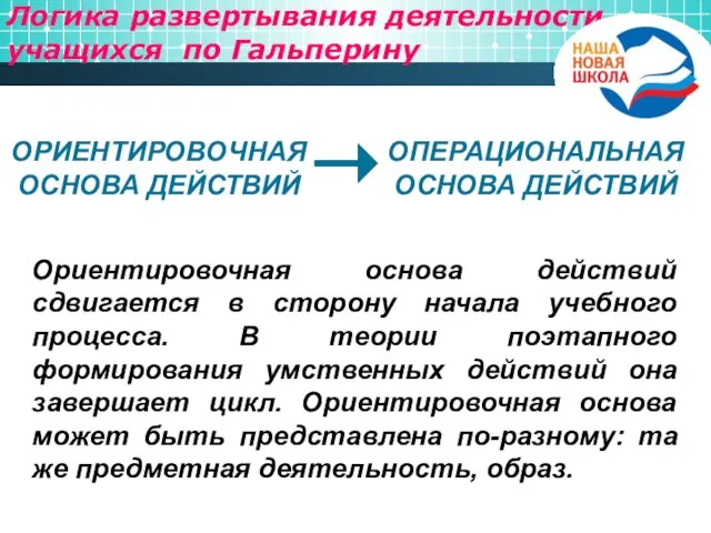 Логика развертывания деятельности учащихся по Гальперину ОРИЕНТИРОВОЧНАЯ ОСНОВА ДЕЙСТВИЙ Ориентировочная основа действий