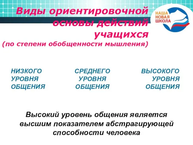 Виды ориентировочной основы действий учащихся (по степени обобщенности мышления) НИЗКОГО УРОВНЯ ОБЩЕНИЯ