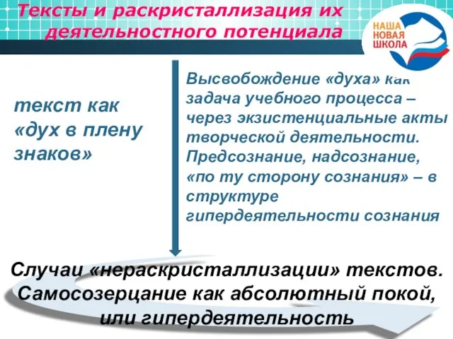 Тексты и раскристаллизация их деятельностного потенциала текст как «дух в плену знаков»