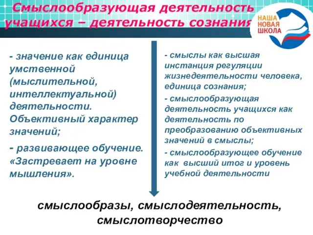 Смыслообразующая деятельность учащихся – деятельность сознания - значение как единица умственной (мыслительной,