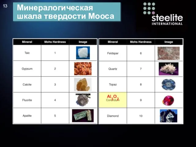 Минералогическая шкала твердости Мооса Al3O2