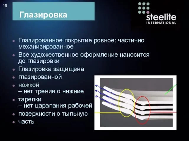 Глазировка Глазированное покрытие ровное: частично механизированное Все художественное оформление наносится до глазировки