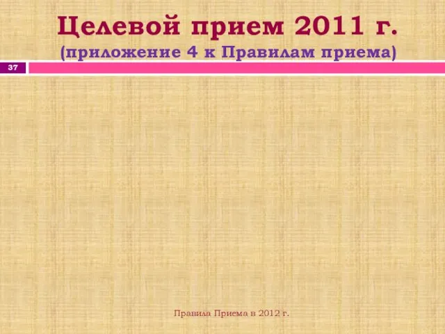 Целевой прием 2011 г. (приложение 4 к Правилам приема) Правила Приема в 2012 г.