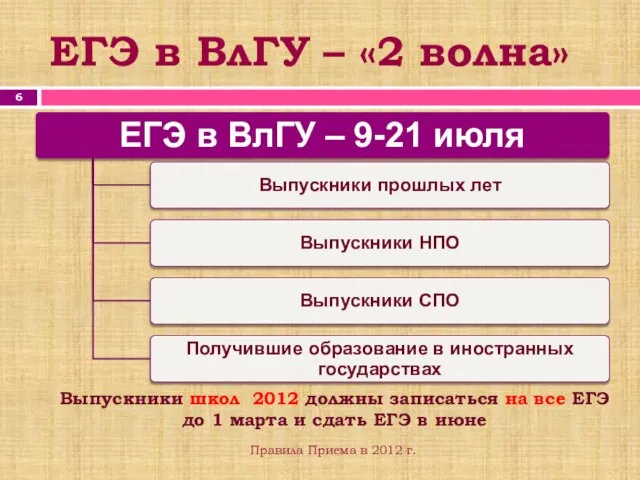 ЕГЭ в ВлГУ – «2 волна» Правила Приема в 2012 г. Выпускники