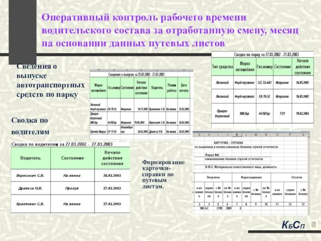 Оперативный контроль рабочего времени водительского состава за отработанную смену, месяц на основании