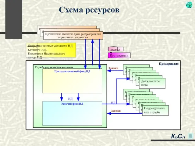 Схема ресурсов КБСП