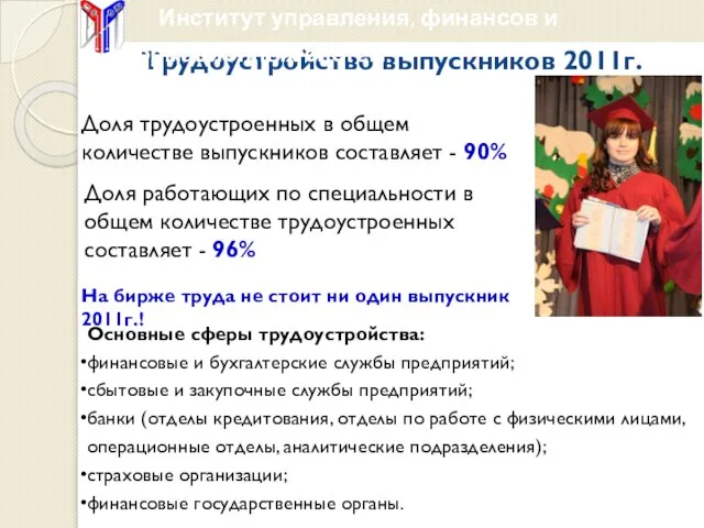 Трудоустройство выпускников 2011г. Доля трудоустроенных в общем количестве выпускников составляет - 90%