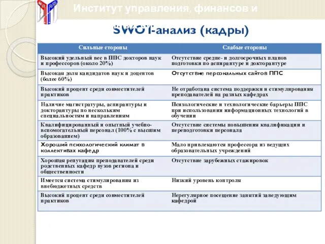 SWOT-анализ (кадры)