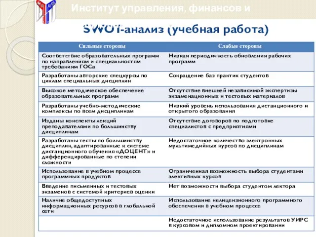 SWOT-анализ (учебная работа)