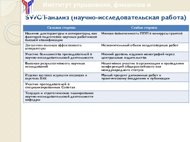 SWOT-анализ (научно-исследовательская работа)