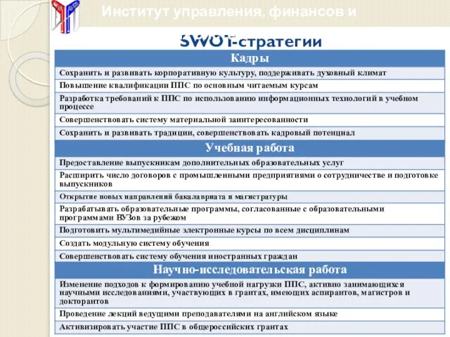 SWOT-стратегии