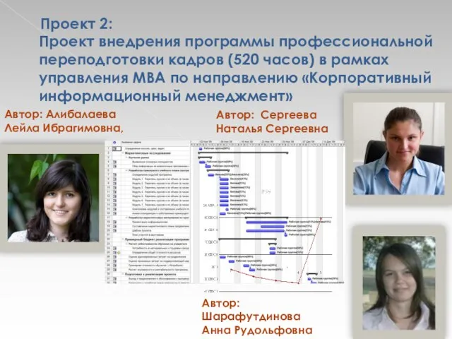 Проект 2: Проект внедрения программы профессиональной переподготовки кадров (520 часов) в рамках