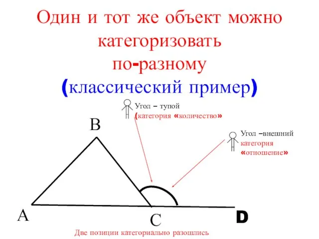 Один и тот же объект можно категоризовать по-разному (классический пример)