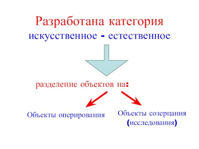 Разработана категория искусственное - естественное