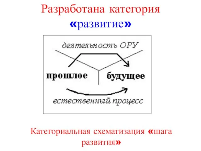 Разработана категория «развитие» Категориальная схематизация «шага развития»