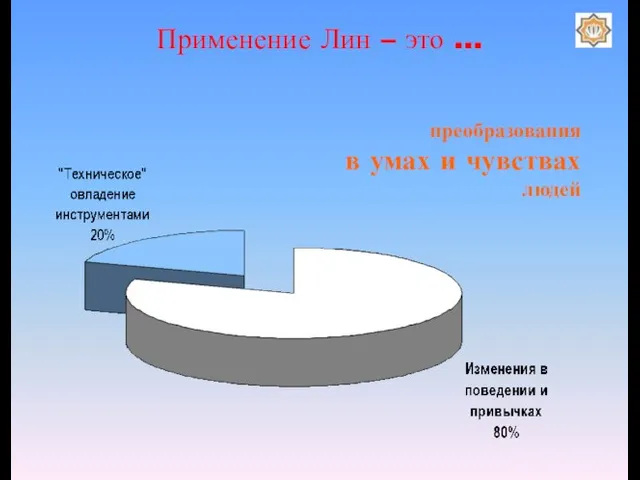 Применение Лин – это … преобразования в умах и чувствах людей