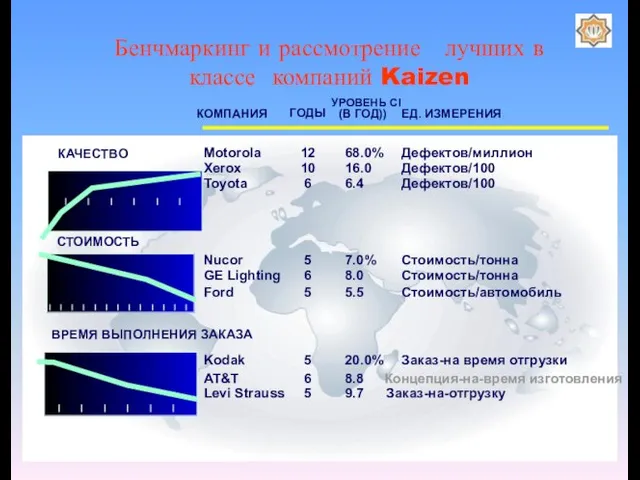 УРОВЕНЬ CI (В ГОД)) ЕД. ИЗМЕРЕНИЯ 7.0% 8.0 5.5 Стоимость/тонна Стоимость/тонна Стоимость/автомобиль