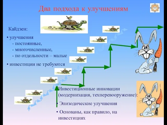 Два подхода к улучшениям Кайдзен: улучшения - постоянные, - многочисленные, - по