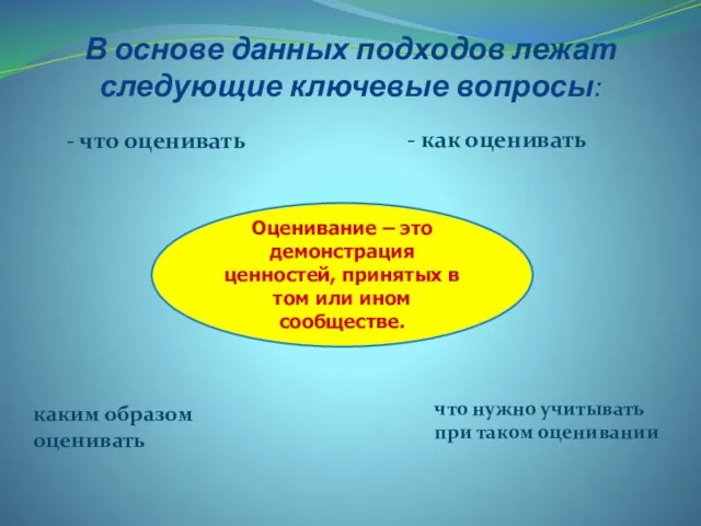 В основе данных подходов лежат следующие ключевые вопросы: - что оценивать каким