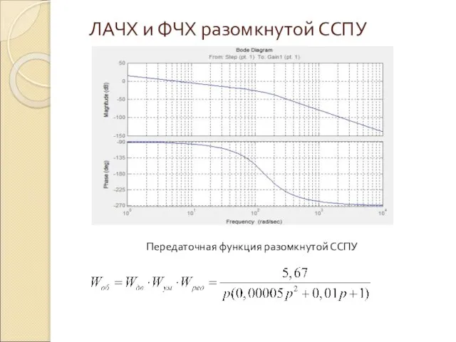 ЛАЧХ и ФЧХ разомкнутой ССПУ Передаточная функция разомкнутой ССПУ