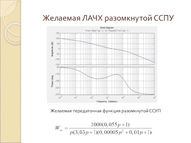 Желаемая ЛАЧХ разомкнутой ССПУ Желаемая передаточная функция разомкнутой ССУП