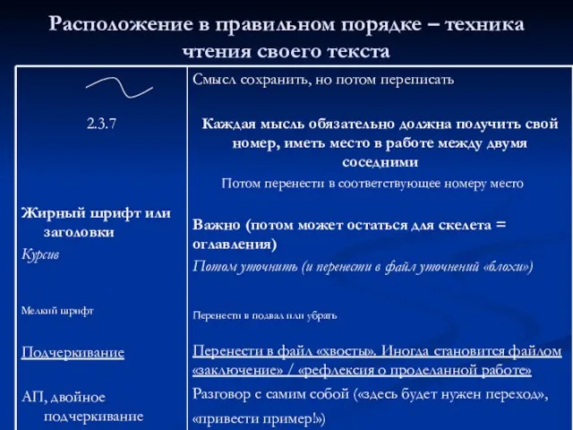 Расположение в правильном порядке – техника чтения своего текста