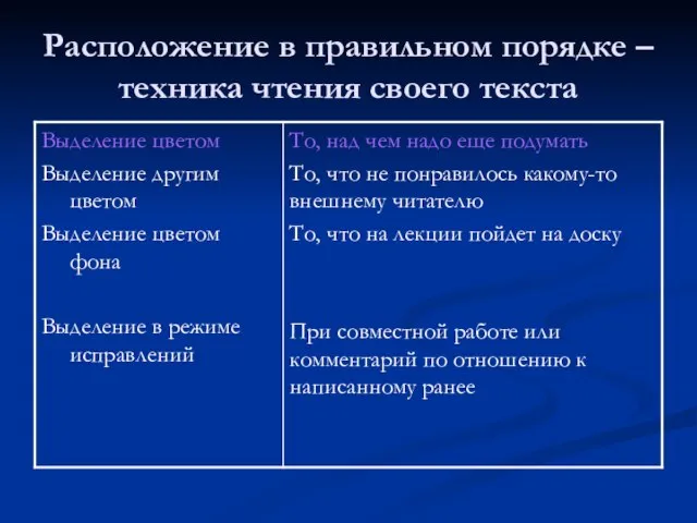 Расположение в правильном порядке – техника чтения своего текста