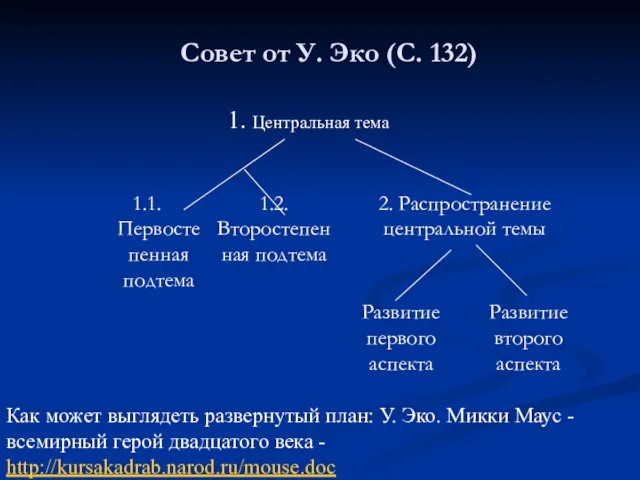 Совет от У. Эко (С. 132) 1. Центральная тема Как может выглядеть