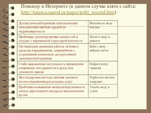 Повсюду в Интернете (в данном случае взято с сайта: http://tatanca.narod.ru/pages/polit_second.htm)